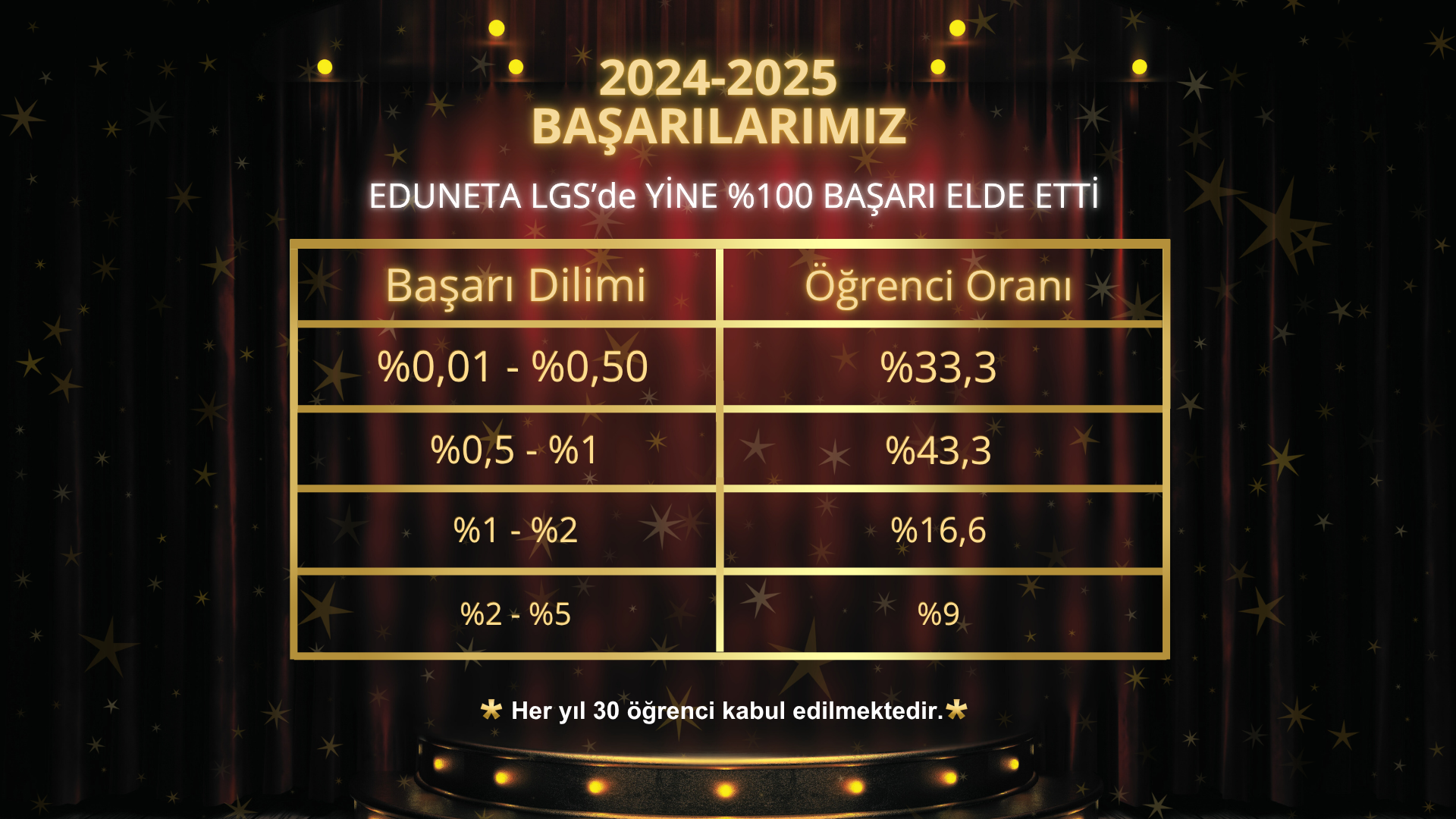 EDUNETA'da Neler Farklı?